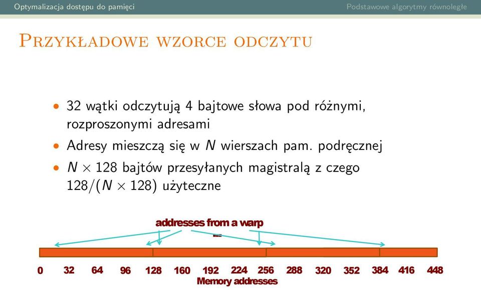 podręcznej N 128 bajtów przesyłanych magistralą z czego 128/(N 128) użyteczne