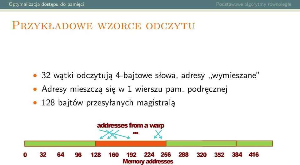 podręcznej 128 bajtów przesyłanych magistralą addresses from a