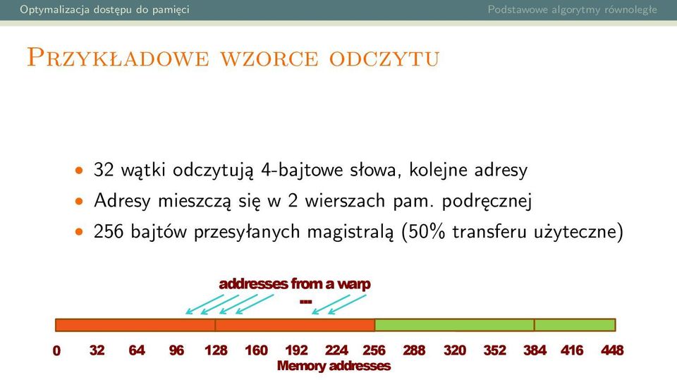 podręcznej 256 bajtów przesyłanych magistralą (50% transferu użyteczne)