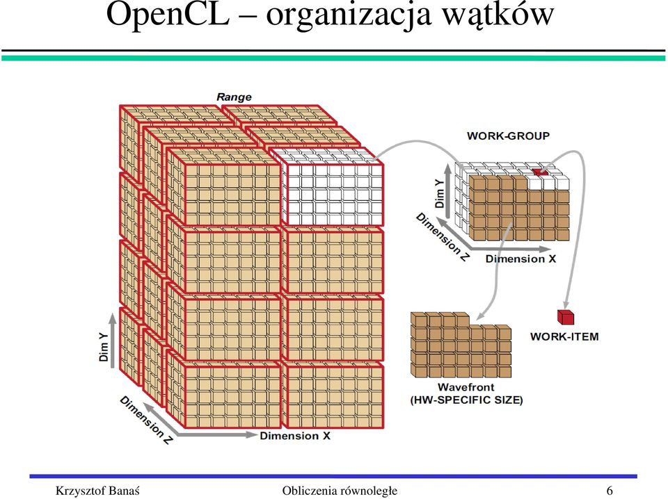 wątków Krzysztof