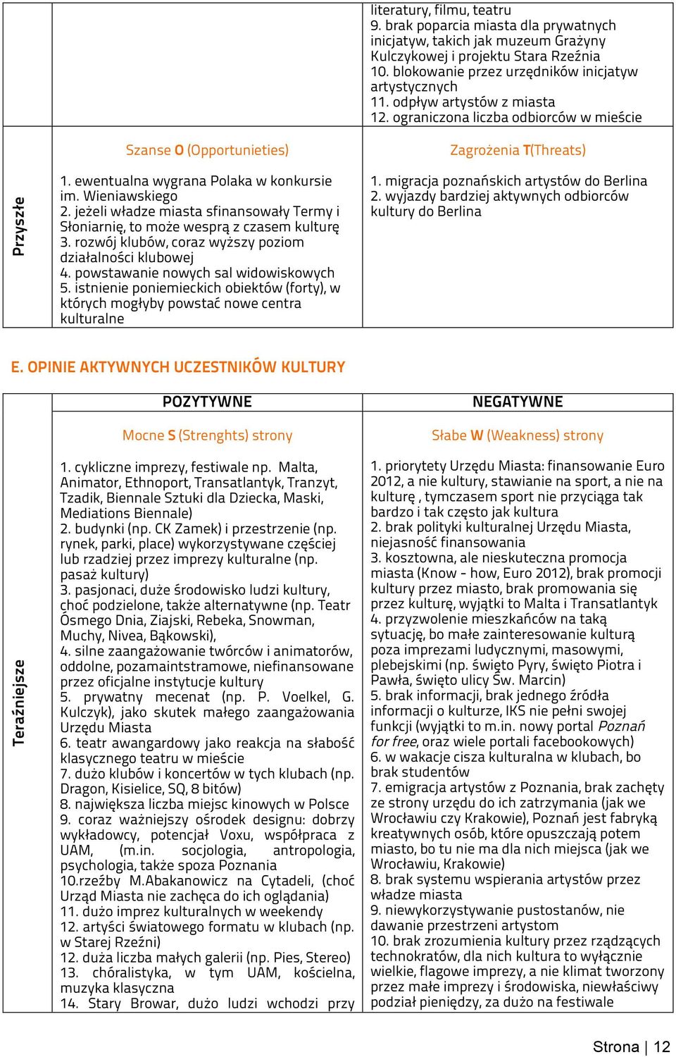 jeżeli władze miasta sfinansowały Termy i Słoniarnię, to może wesprą z czasem kulturę 3. rozwój klubów, coraz wyższy poziom działalności klubowej 4. powstawanie nowych sal widowiskowych 5.