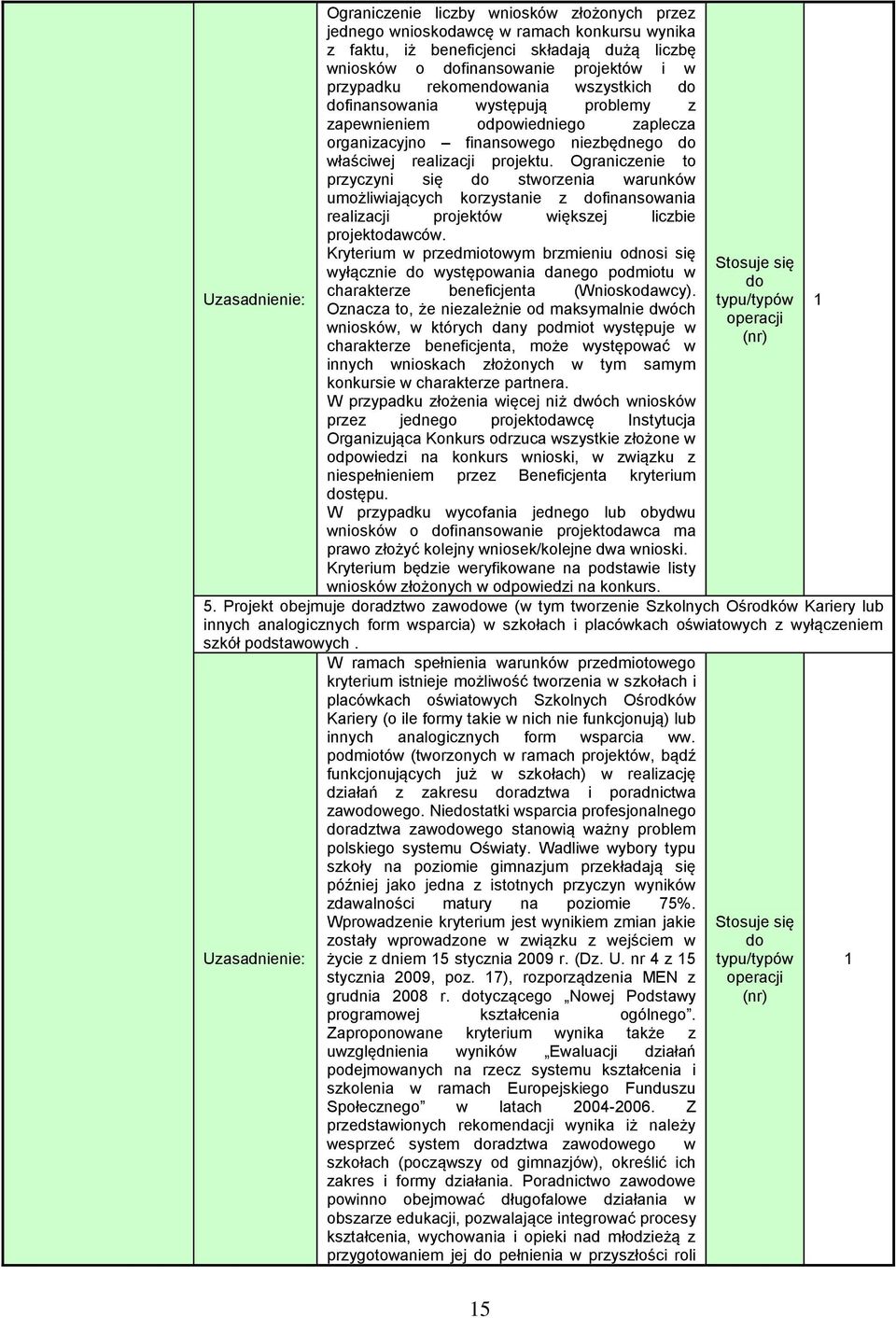 Ograniczenie to przyczyni się stworzenia warunków umożliwiających korzystanie z finansowania realizacji projektów większej liczbie projektodawców.