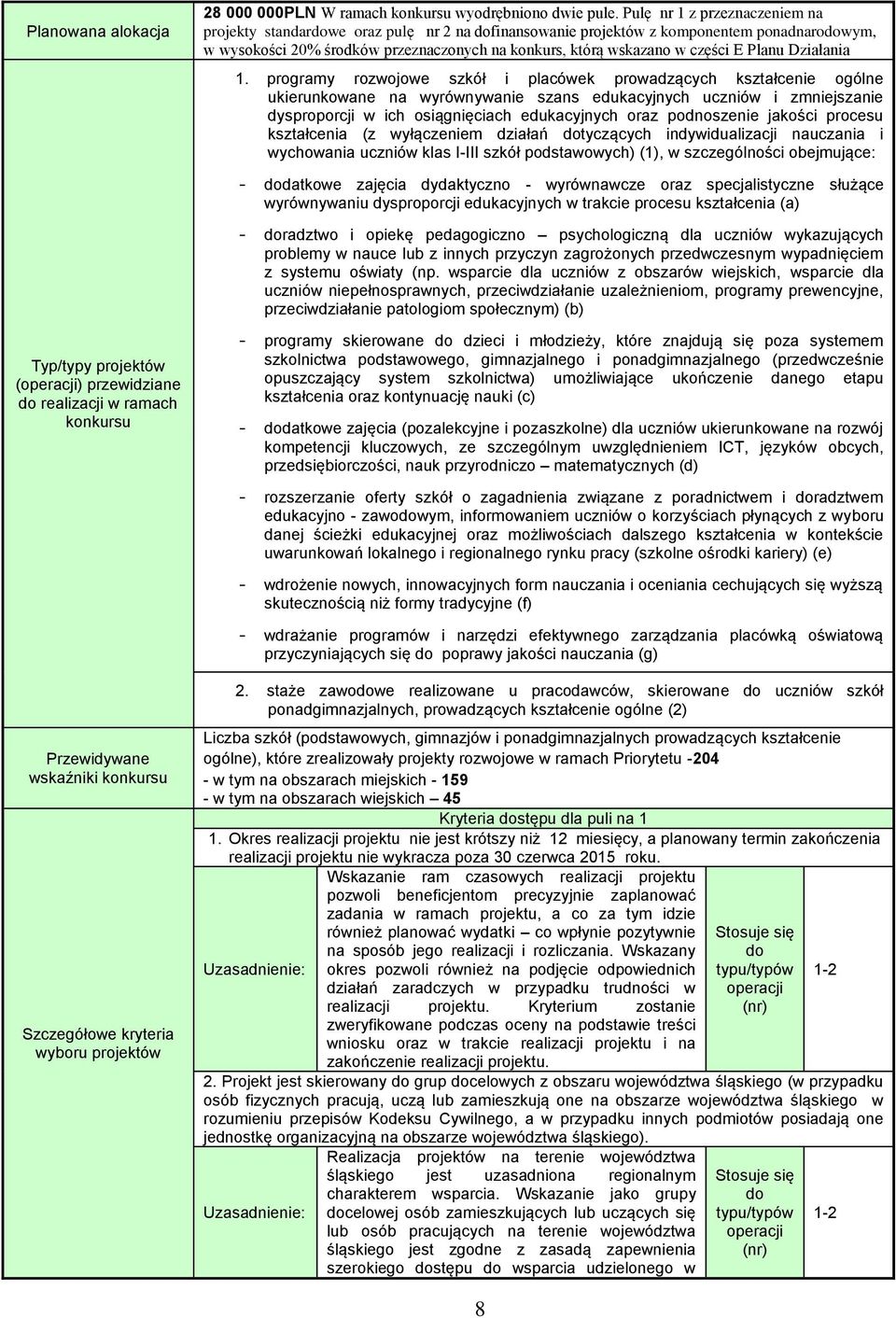 Planu Działania 1.