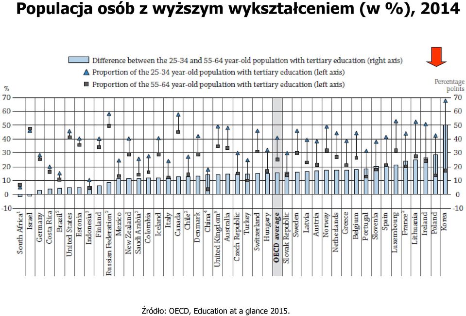 (w %), 2014 Źródło: