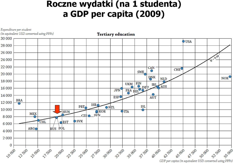 studenta) a