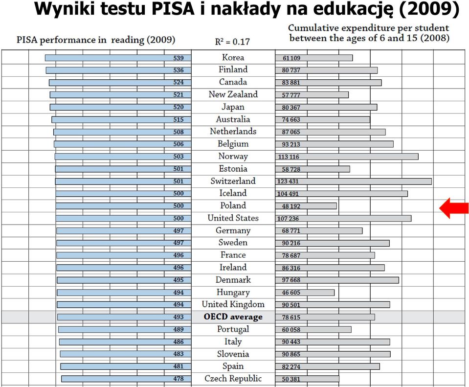 i nakłady