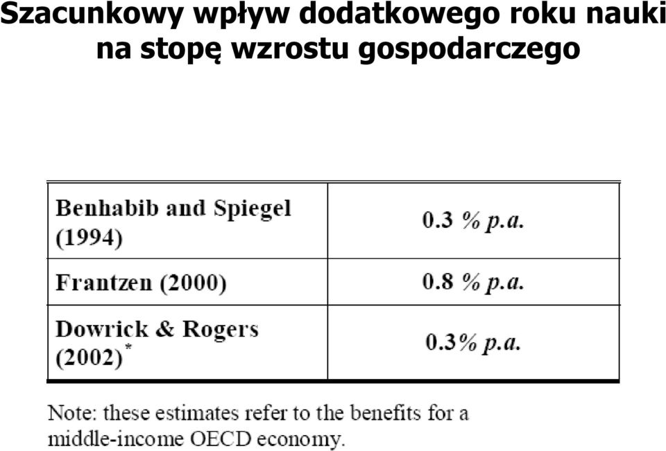 nauki na stopę