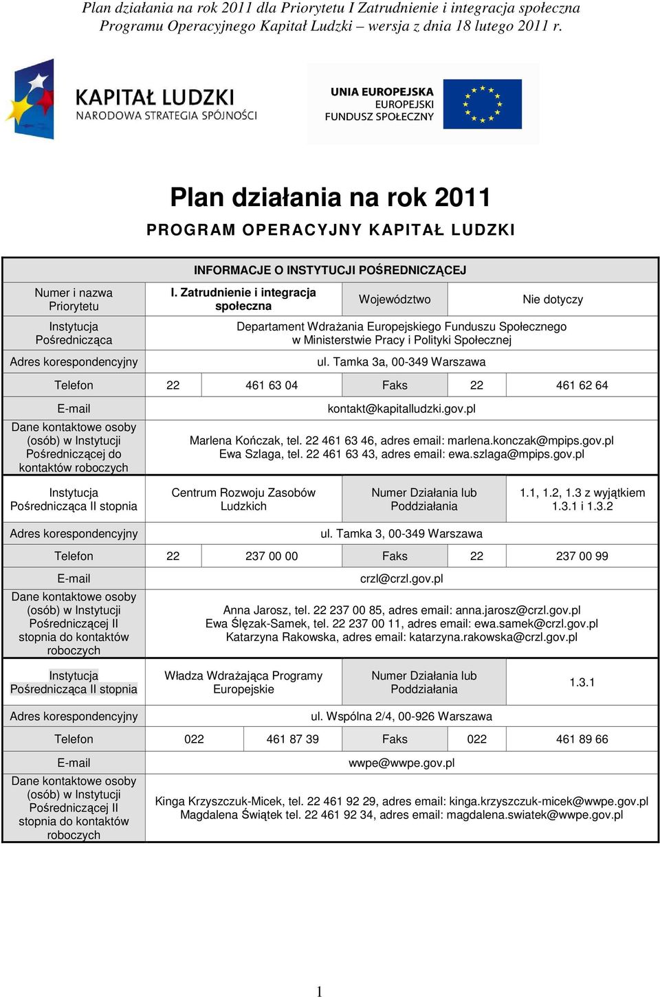 Tamka 3a, 00-349 Warszawa Telefon 22 461 63 04 Faks 22 461 62 64 E-mail Dane kontaktowe osoby (osób) w Instytucji Pośredniczącej do kontaktów roboczych kontakt@kapitalludzki.gov.