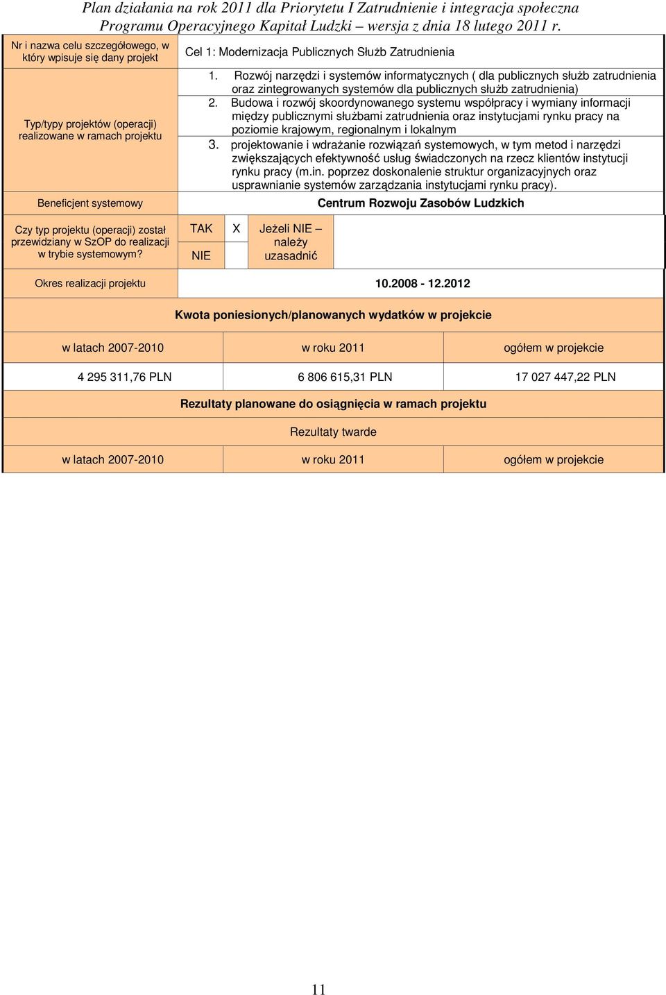 Budowa i rozwój skoordynowanego systemu współpracy i wymiany informacji między publicznymi służbami zatrudnienia oraz instytucjami rynku pracy na poziomie krajowym, regionalnym i lokalnym 3.