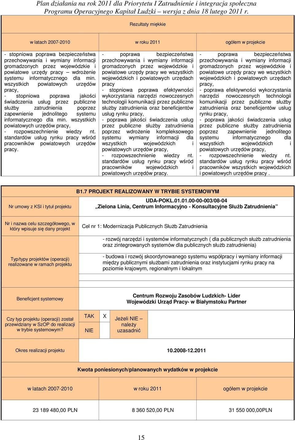 wszystkich powiatowych urzędów pracy, - rozpowszechnienie wiedzy nt. standardów usług rynku pracy wśród pracowników powiatowych urzędów pracy.