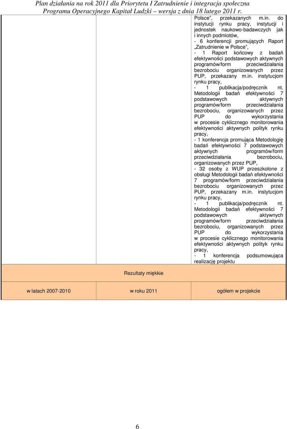 podstawowych aktywnych programów/form przeciwdziałania bezrobociu organizowanych przez PUP, przekazany m.in. instytucjom rynku pracy, - 1 publikacja/podręcznik nt.