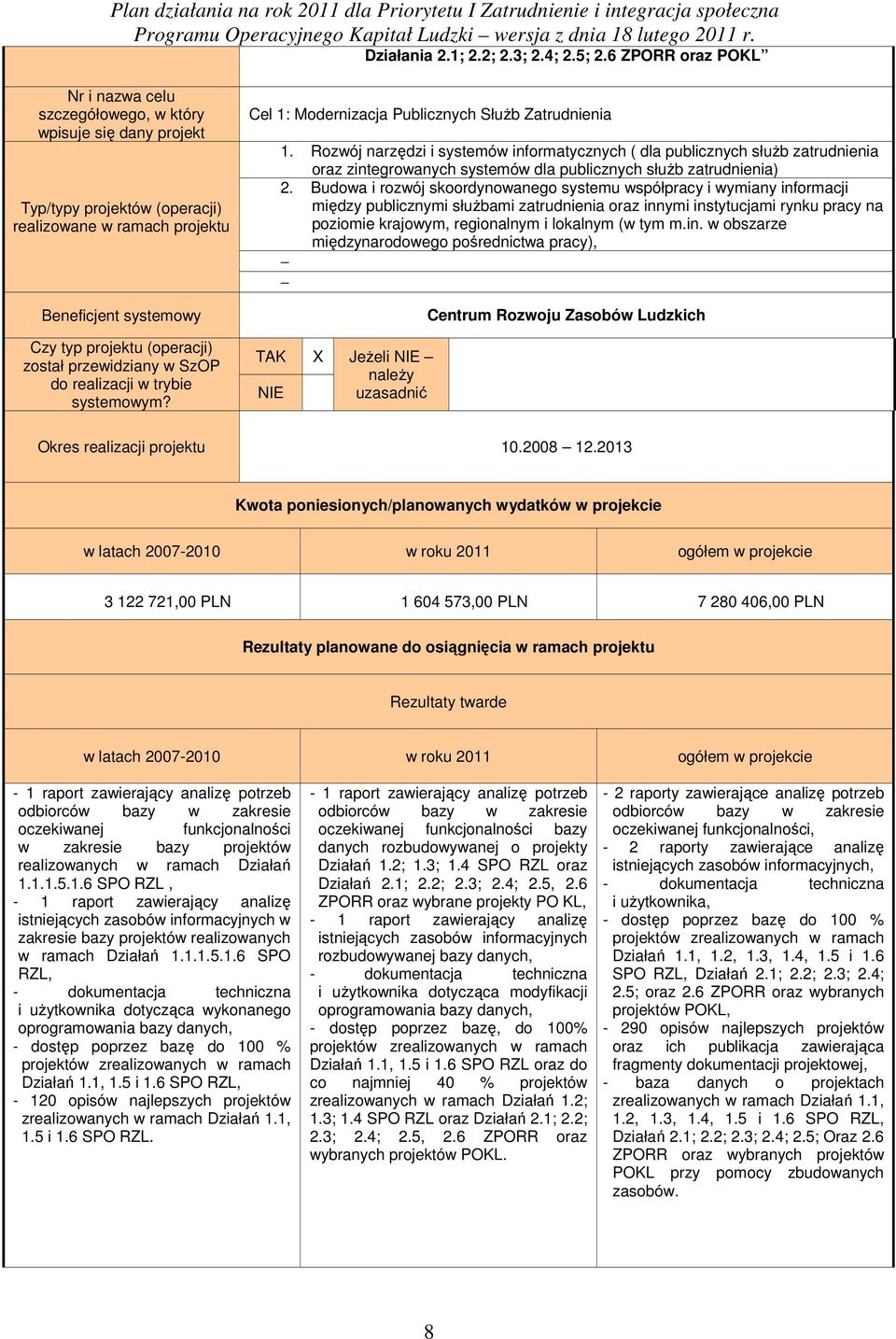 przewidziany w SzOP do realizacji w trybie systemowym? Cel 1: Modernizacja Publicznych Służb Zatrudnienia 1.