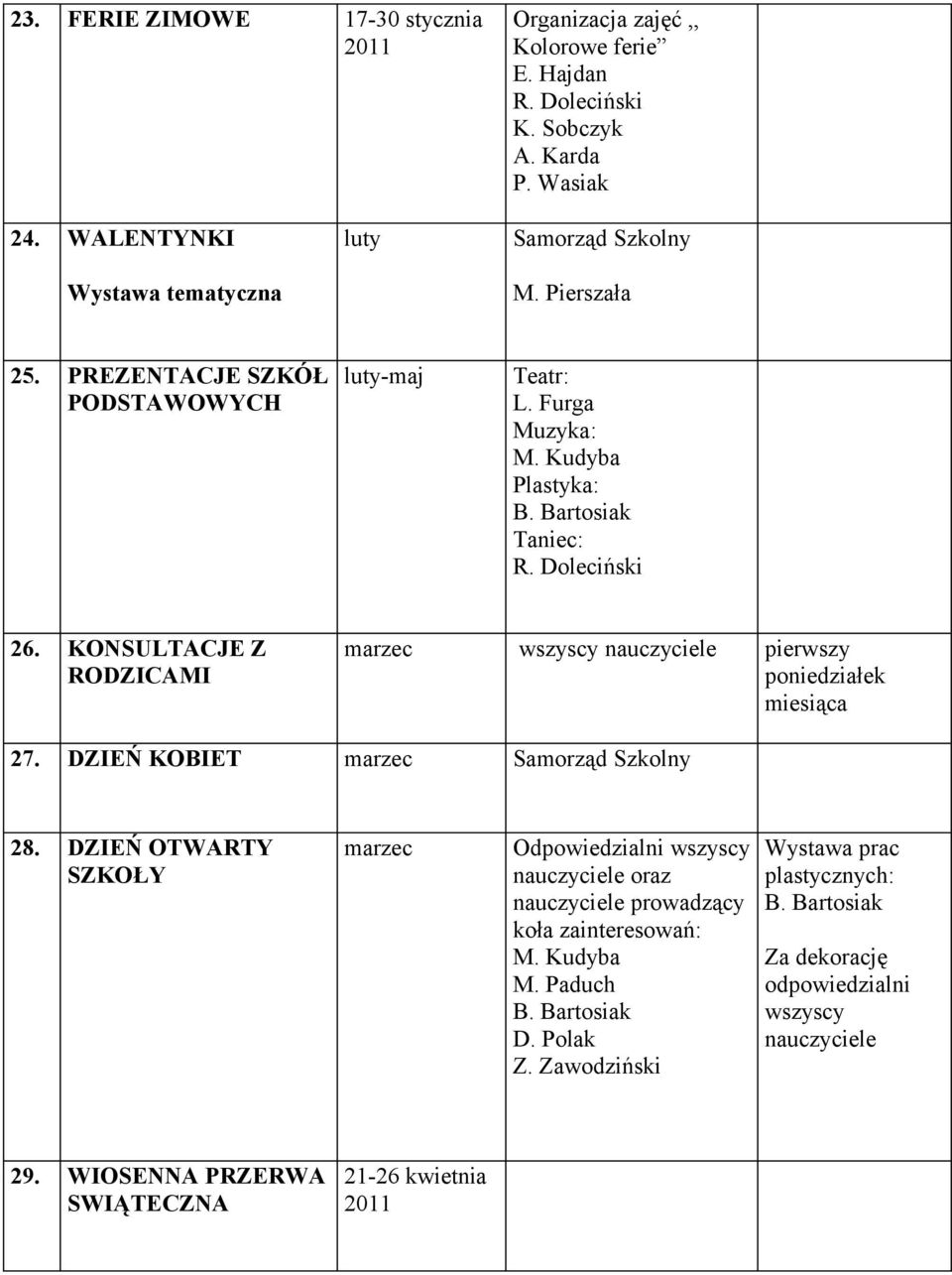 KONSULTACJE Z marzec pierwszy poniedziałek miesiąca 27. DZIEŃ KOBIET marzec Samorząd Szkolny 28.