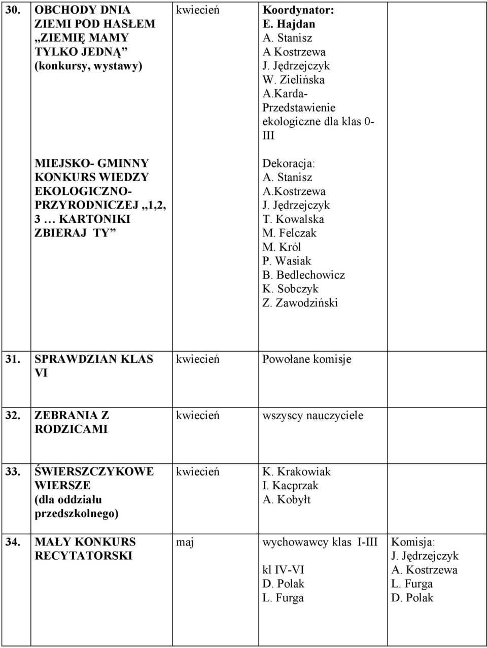 Karda- Przedstawienie ekologiczne dla klas 0- III MIEJSKO- GMINNY KONKURS WIEDZY EKOLOGICZNO- PRZYRODNICZEJ,,1,2, 3 KARTONIKI ZBIERAJ TY A.