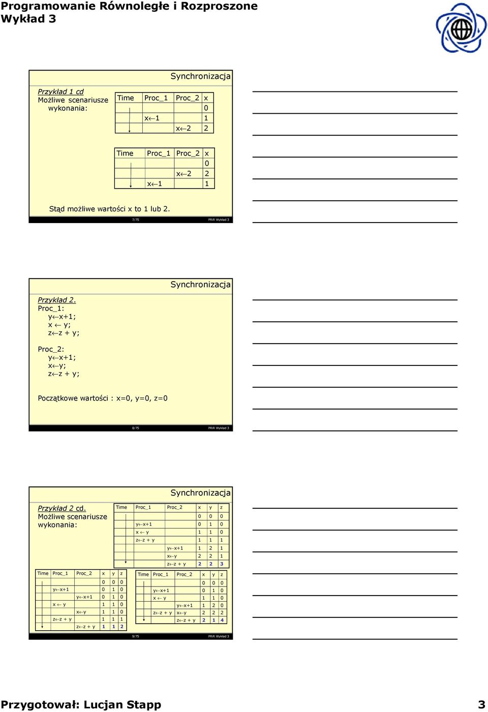 Możliwe scenariusze wykonania: Time Proc_1 Proc_2 x y z 0 0 0 y x+1 0 1 0 x y 1 1 0 z z + y 1 1 1 y x+1 1 2 1 x y 2 2 1 z z+y 2 2 3 Time Proc_1 Proc_2 x y z 0 0