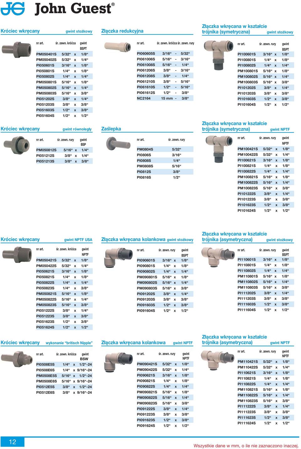 1/4 PI051203S 3/8 x 3/8 PI051603S 1/2 x 3/8 PI051604S 1/2 x 1/2 śr. zewn.