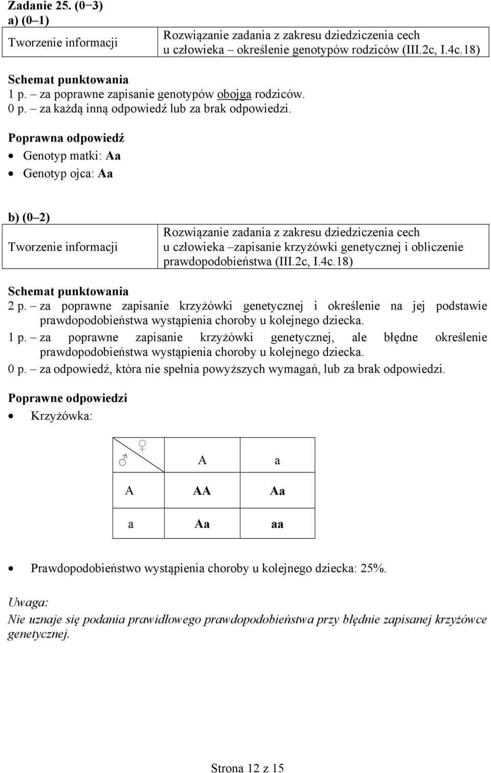 za poprawne zapisanie krzyżówki genetycznej i określenie na jej podstawie prawdopodobieństwa wystąpienia choroby u kolejnego dziecka. 1 p.