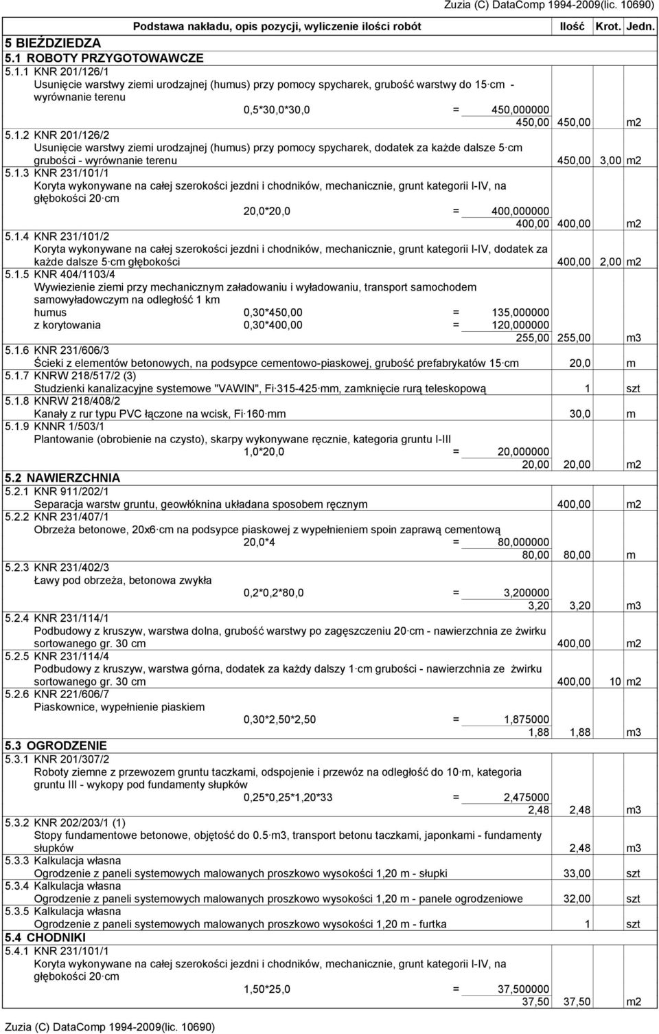 1.2 KNR 201/126/2 Usunięcie warstwy ziemi urodzajnej (humus) przy pomocy spycharek, dodatek za każde dalsze 5 cm grubości - wyrównanie terenu 450,00 3,00 m2 5.1.3 KNR 231/101/1 Koryta wykonywane na całej szerokości jezdni i chodników, mechanicznie, grunt kategorii I-IV, na głębokości 20 cm 20,0*20,0 = 400,000000 400,00 5.