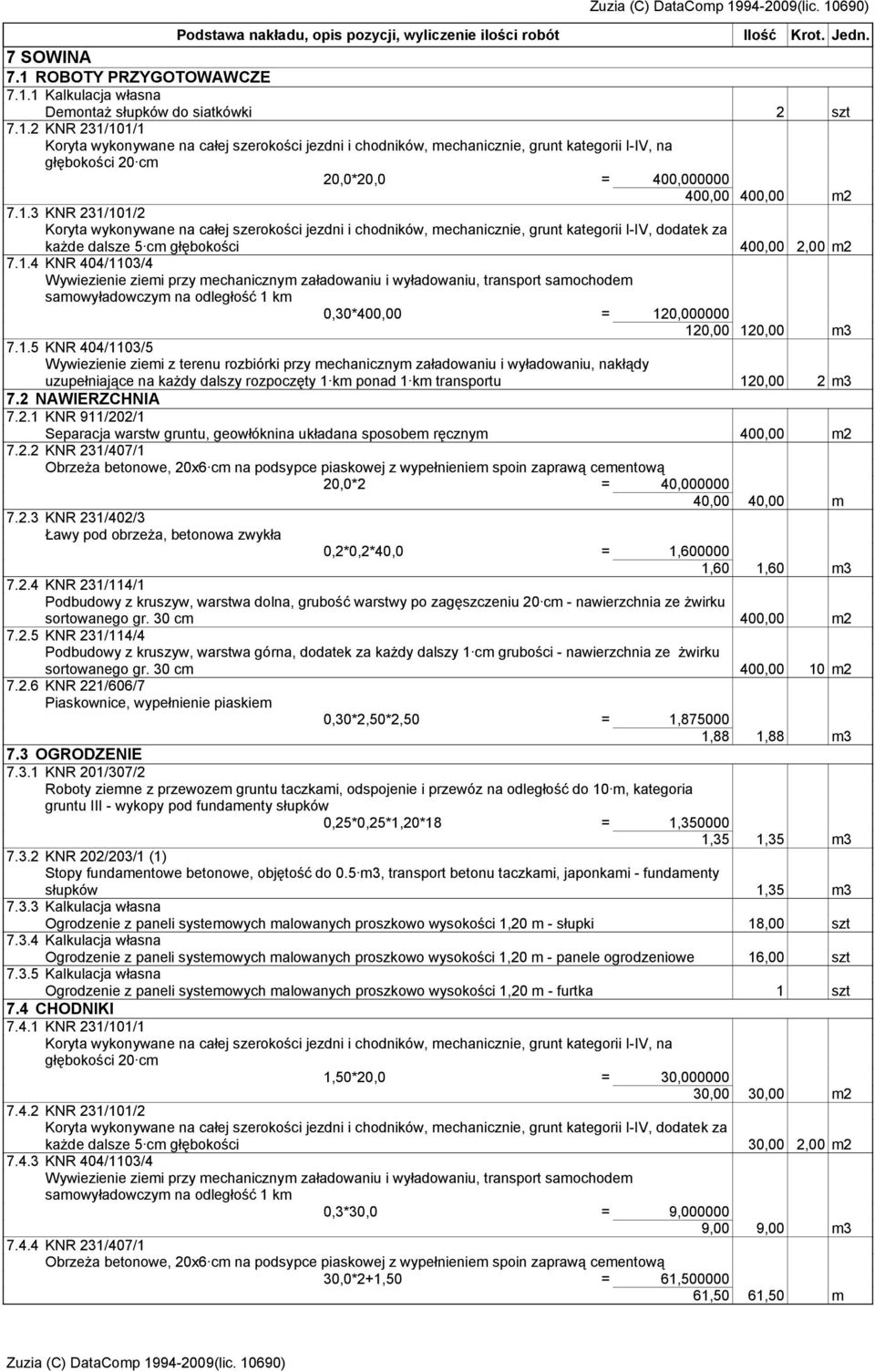 1.3 KNR 231/101/2 Koryta wykonywane na całej szerokości jezdni i chodników, mechanicznie, grunt kategorii I-IV, dodatek za każde dalsze 5 cm głębokości 400,00 2,00 m2 7.1.4 KNR 404/1103/4 Wywiezienie ziemi przy mechanicznym załadowaniu i wyładowaniu, transport samochodem samowyładowczym na odległość 1 km 0,30*400,00 = 120,000000 120,00 120,00 m3 7.