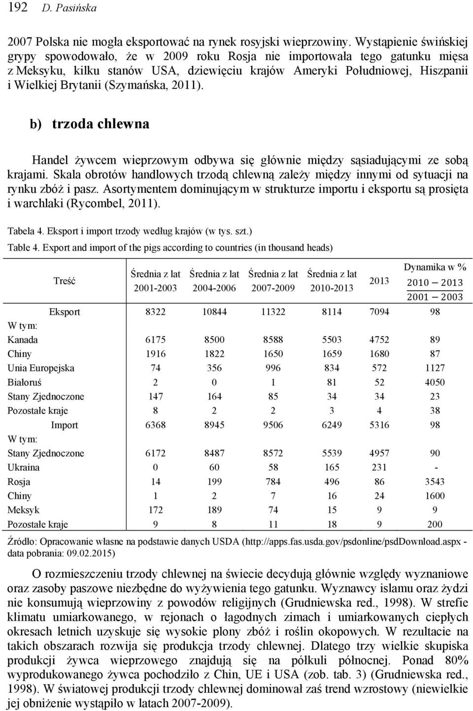 (Szymańska, 2011). b) trzoda chlewna Handel żywcem wieprzowym odbywa się głównie między sąsiadującymi ze sobą krajami.