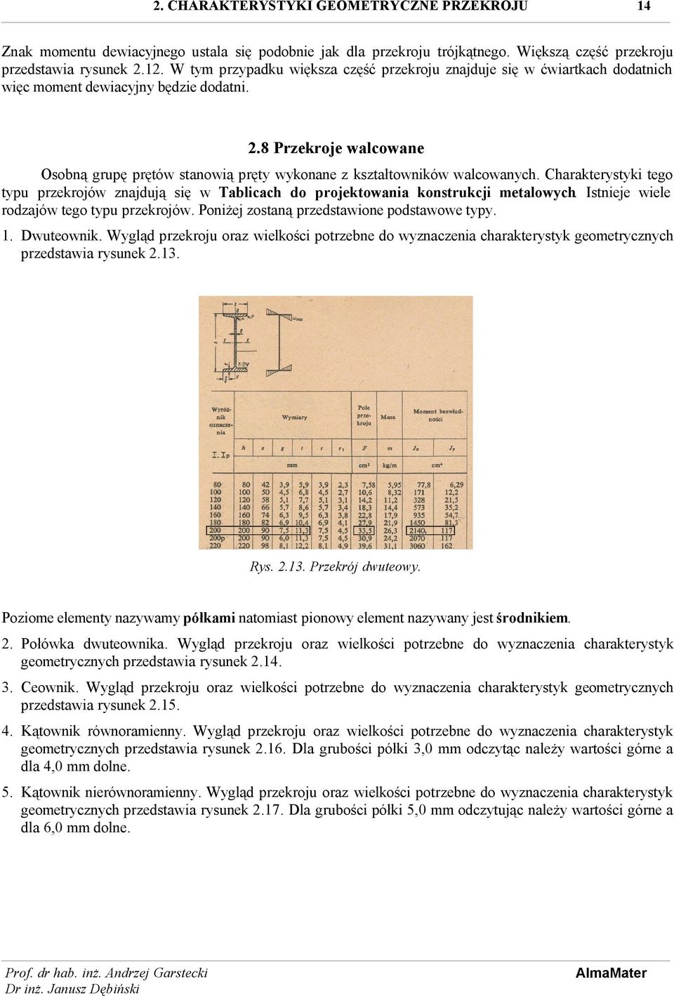 Istnieje wiele rodzajów tego typu przekrojów. Poniżej zostaną przedstawione podstawowe typy. 1. Dwuteownik.