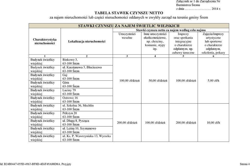 według celu najmu Uroczystości Inne uroczystości Imprezy Zajęcia/imprezy weselne okolicznościowe, oraz spotkania artystyczne Charakterystyka Lokalizacja nieruchomości np.