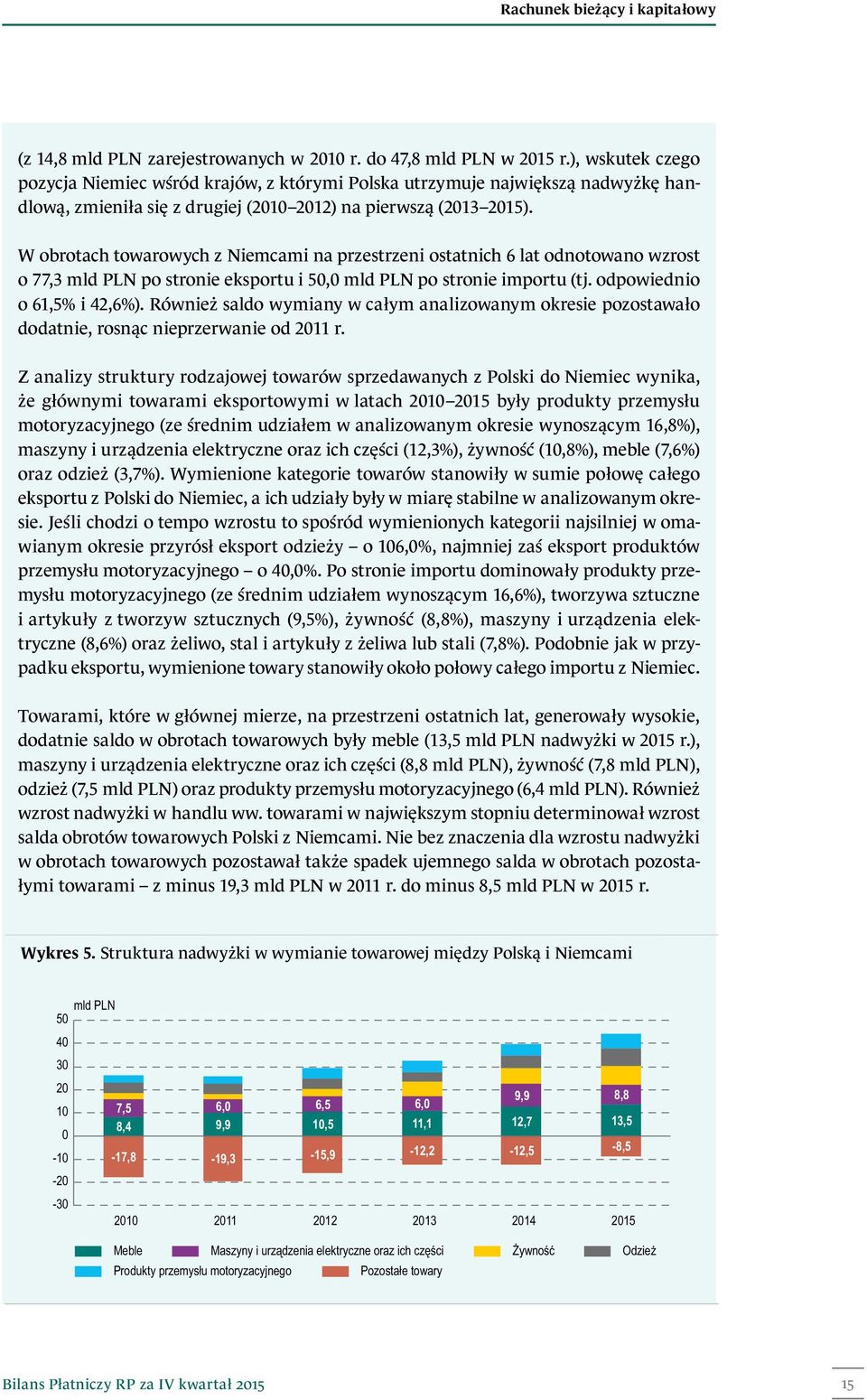 W obrotach towarowych z Niemcami na przestrzeni ostatnich 6 lat odnotowano wzrost o 77,3 mld PLN po stronie eksportu i 50,0 mld PLN po stronie importu (tj. odpowiednio o 61,5% i 42,6%).