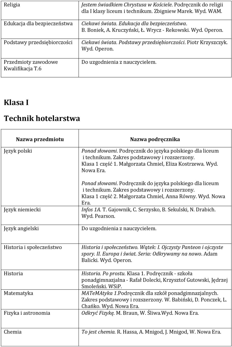 Sekulski, N. Drabich. Wyd. Pearson. i społeczeństwo Fizyka i astronomia i społeczeństwo. Wątek: I. Ojczysty Panteon i ojczyste spory. II. Europa i świat. Seria: Odkrywamy na nowo. Adam Balicki. Wyd. Operon.