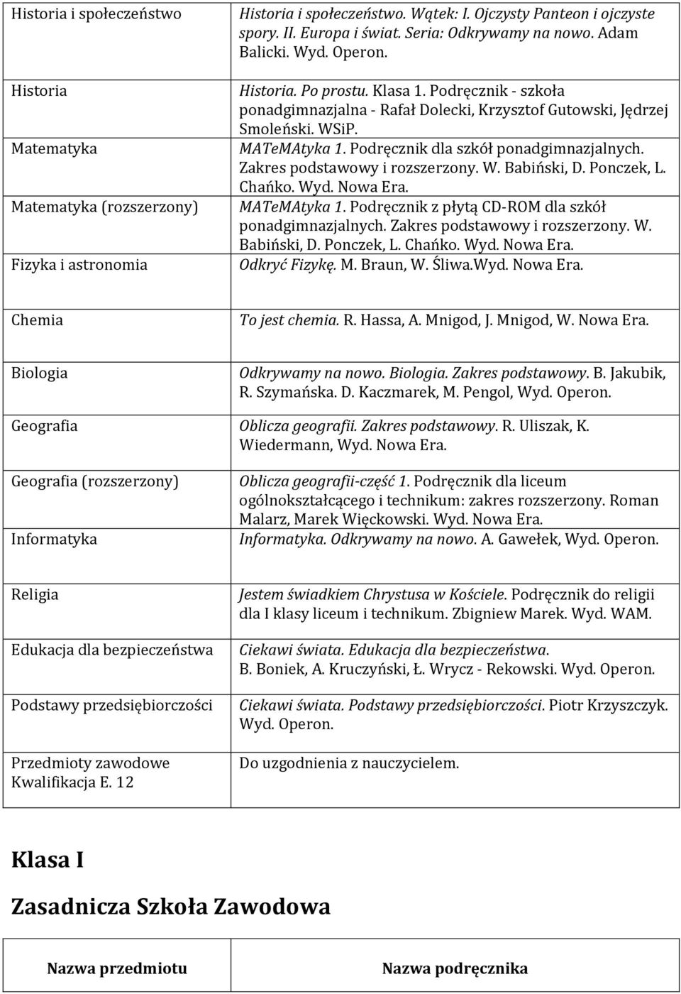 Zakres podstawowy i rozszerzony. W. Babiński, D. Ponczek, L. Chańko. Wyd. Nowa Odkryć Fizykę. M. Braun, W. Śliwa.Wyd. Nowa To jest chemia. R. Hassa, A. Mnigod, J. Mnigod, W.