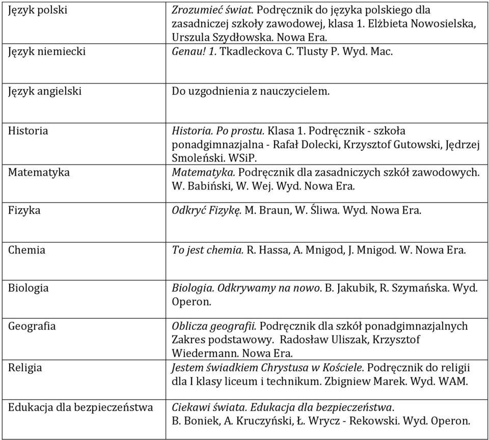 Śliwa. Wyd. Nowa To jest chemia. R. Hassa, A. Mnigod, J. Mnigod. W. Nowa Biologia Geografia Religia Biologia. Odkrywamy na nowo. B. Jakubik, R. Szymańska.