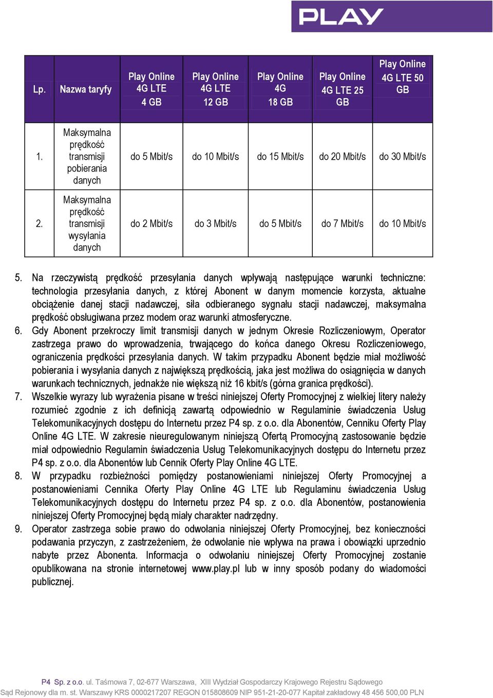 Maksymalna prędkość transmisji pobierania danych Maksymalna prędkość transmisji wysyłania danych do 5 Mbit/s do 10 Mbit/s do 15 Mbit/s do 20 Mbit/s do 30 Mbit/s do 2 Mbit/s do 3 Mbit/s do 5 Mbit/s do