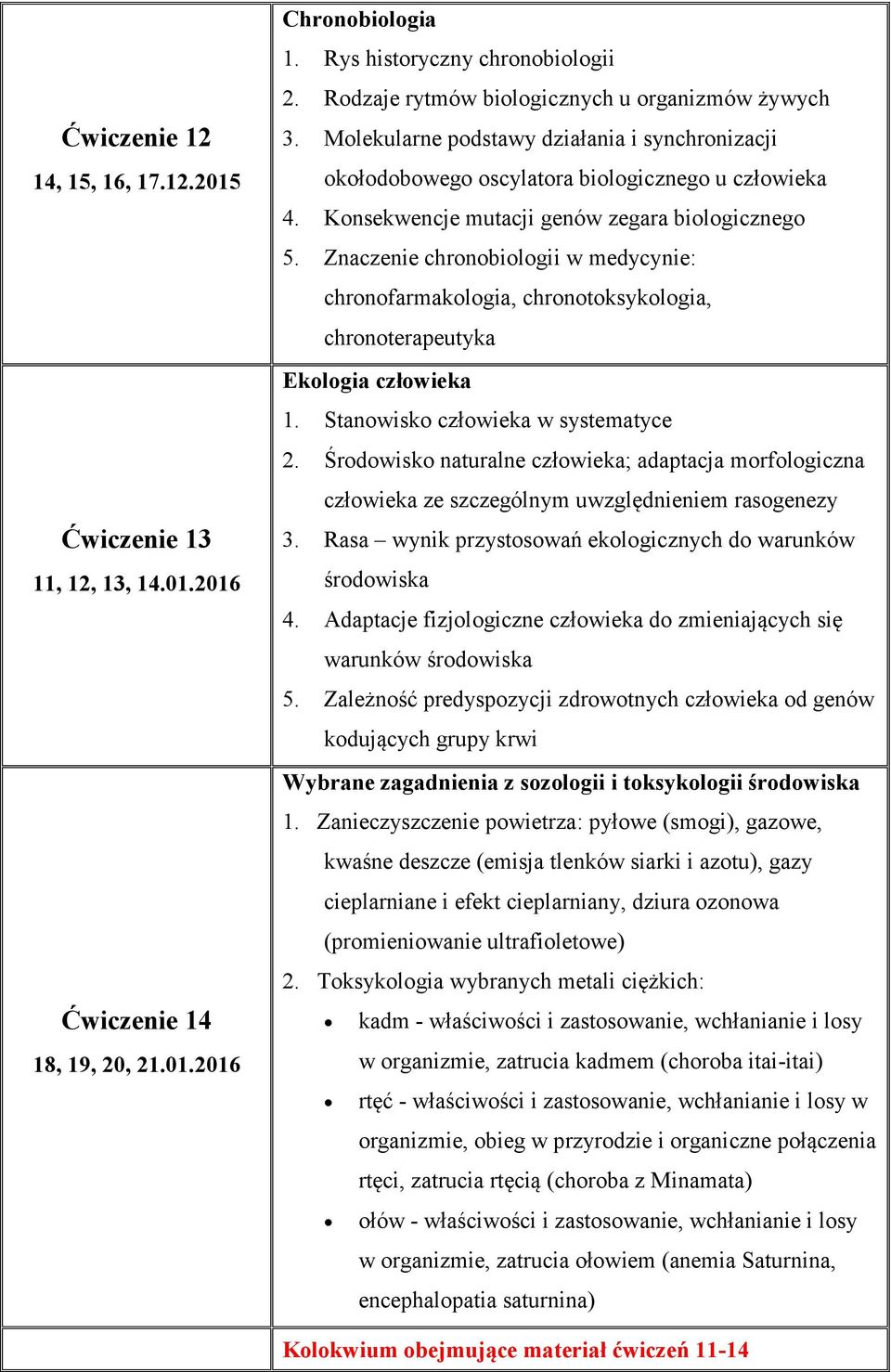 Konsekwencje mutacji genów zegara biologicznego 5. Znaczenie chronobiologii w medycynie: chronofarmakologia, chronotoksykologia, chronoterapeutyka Ekologia człowieka 1.