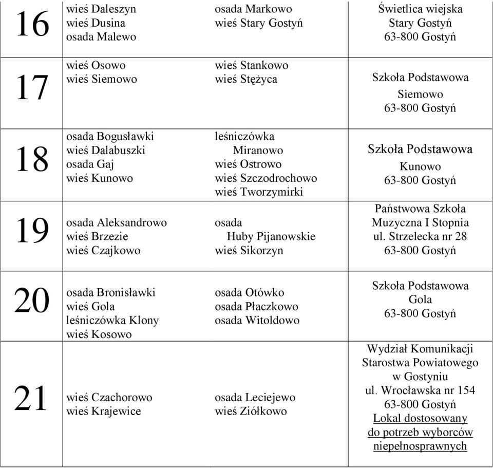 Sikorzyn Szkoła Podstawowa Siemowo Szkoła Podstawowa Kunowo Państwowa Szkoła Muzyczna I Stopnia ul.