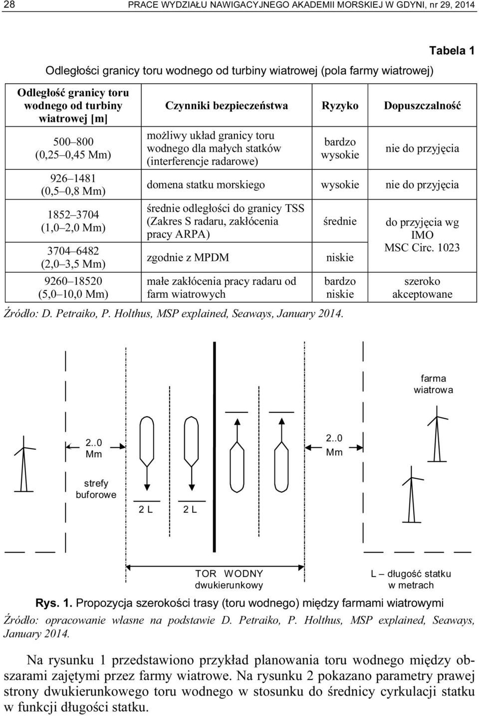 toru wodnego dla małych statków (interferencje radarowe) bardzo wysokie nie do przyjęcia domena statku morskiego wysokie nie do przyjęcia średnie odległości do granicy TSS (Zakres S radaru,