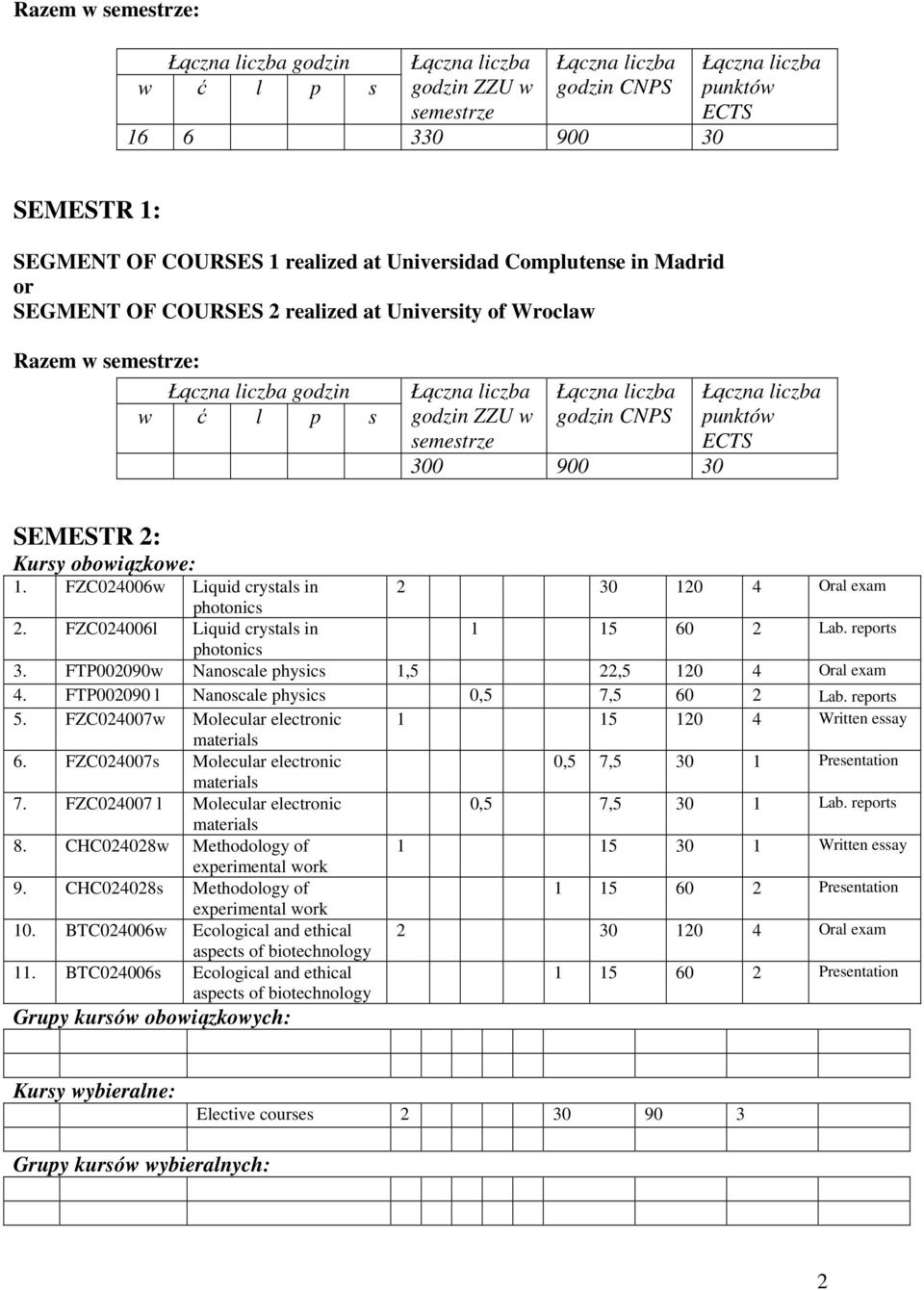 FZC024007w Molecular electronic 1 15 120 4 Written essay 6. FZC024007s Molecular electronic 0,5 7,5 30 1 Presentation 7. FZC024007 l Molecular electronic 0,5 7,5 30 1 Lab. reports 8.