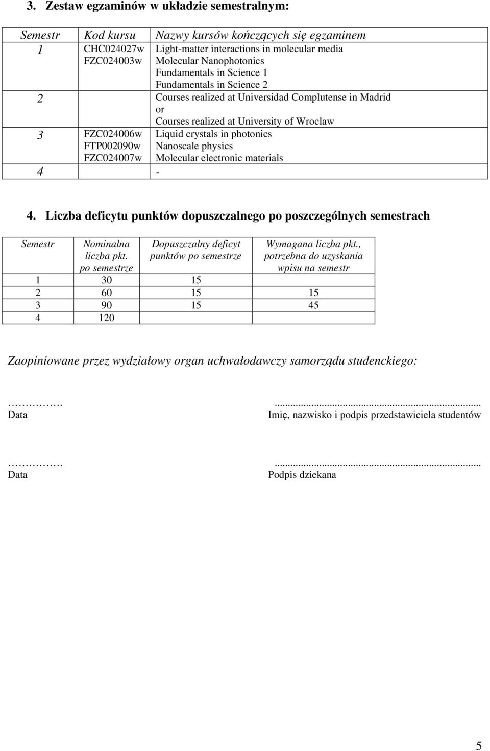 Nanoscale physics Molecular electronic 4. deficytu dopuszczalnego po poszczególnych semestrach Semestr Nominalna liczba pkt. po Dopuszczalny deficyt po Wymagana liczba pkt.