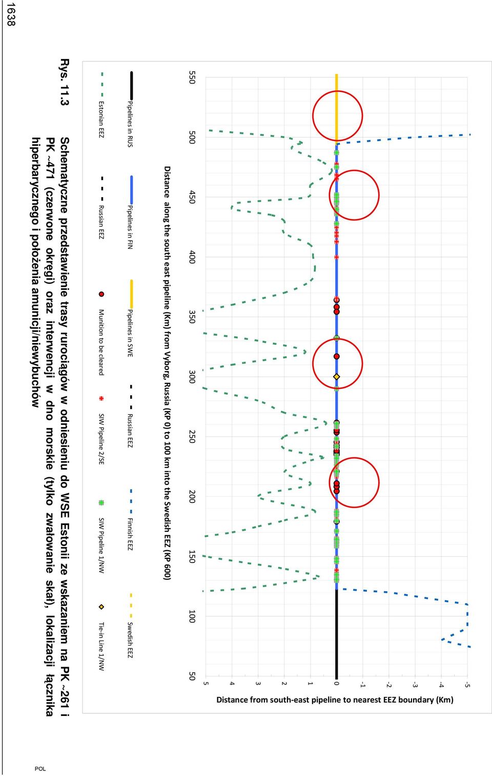 Russian EEZ Munition to be cleared SIW Pipeline 2/SE SIW Pipeline 1/NW Tie-in Line 1/NW Rys. 11.