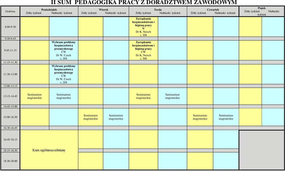 Czech ybrane problemy  Czech torek Zarządzanie