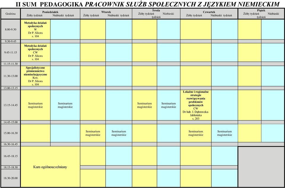 Sikora Specjalistyczne piśmiennictwo niemieckojęzyczne Kon. Dr P.