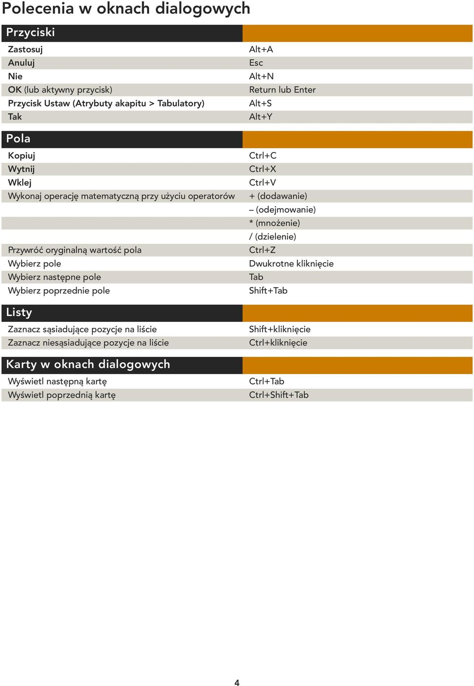 poprzednie pole Ctrl+C Ctrl+X Ctrl+V + (dodawanie) (odejmowanie) * (mnożenie) / (dzielenie) Ctrl+Z Dwukrotne kliknięcie Tab Shift+Tab Listy Zaznacz sąsiadujące pozycje na