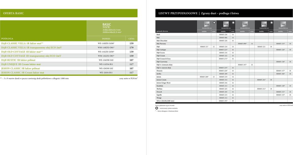 lakier mat WE-1A554-B11 117 JESION CLASSIC 3R lakier półmat WE-1J45M-L02 107 JESION CLASSIC 3R Cream lakier mat WE-1J454-B11 117 ** 3 z 9 warstw desek w paczce zawierają deski połówkowe o długości