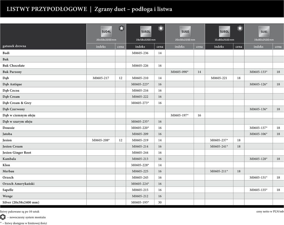 Cream M0605-222 16 Dąb Cream & Grey M0605-273* 16 Dąb Czerwony M0605-136* 18 Dąb w ciemnym oleju M0605-197* 16 Dąb w szarym oleju M0605-235* 16 Doussie M0605-220* 16 M0605-137* 18 Jatoba M0605-209 16