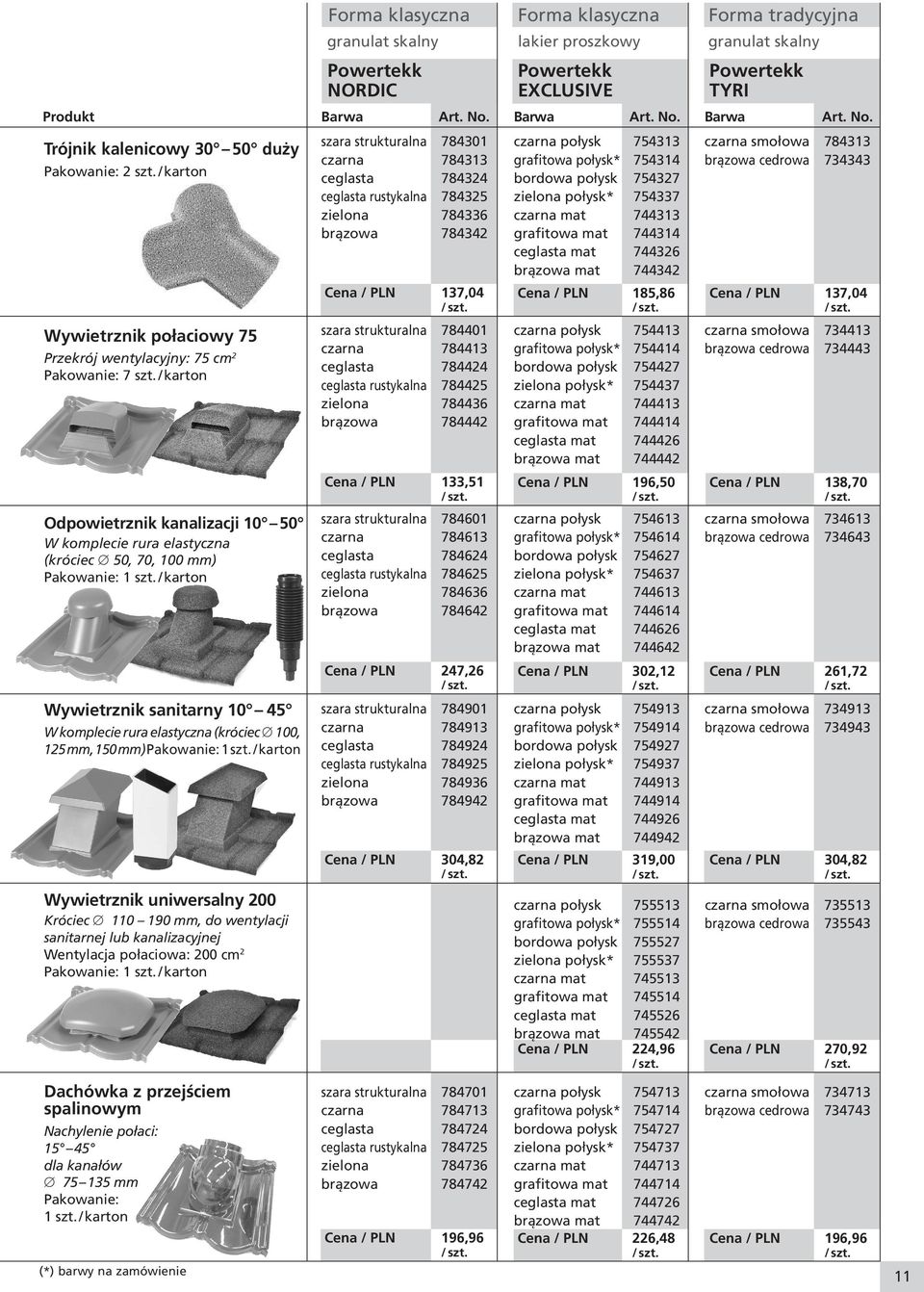 / karton Wywietrznik sanitarny 10 45 W komplecie rura elastyczna (króciec 100, 125 mm, 150 mm) 1 szt.