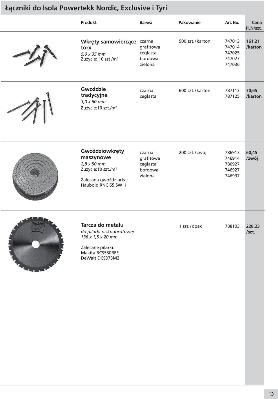 / karton 787113 70,65 ceglasta 787125 /karton Gwoździowkręty maszynowe 2,8 x 50 mm Zużycie:10 szt./m 2 Zalecana gwoździarka: Haubold RNC 65 SW II czarna 200 szt.