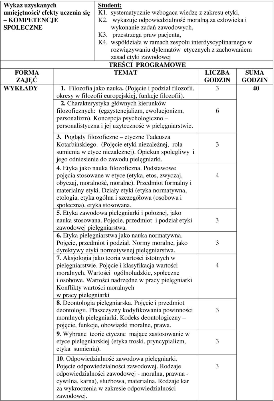 współdziała w ramach zespołu interdyscyplinarnego w rozwiązywaniu dylematów etycznych z zachowaniem zasad etyki zawodowej TREŚCI PROGRAMOWE TEMAT LICZBA SUMA GODZIN GODZIN 0 1. Filozofia jako nauka.