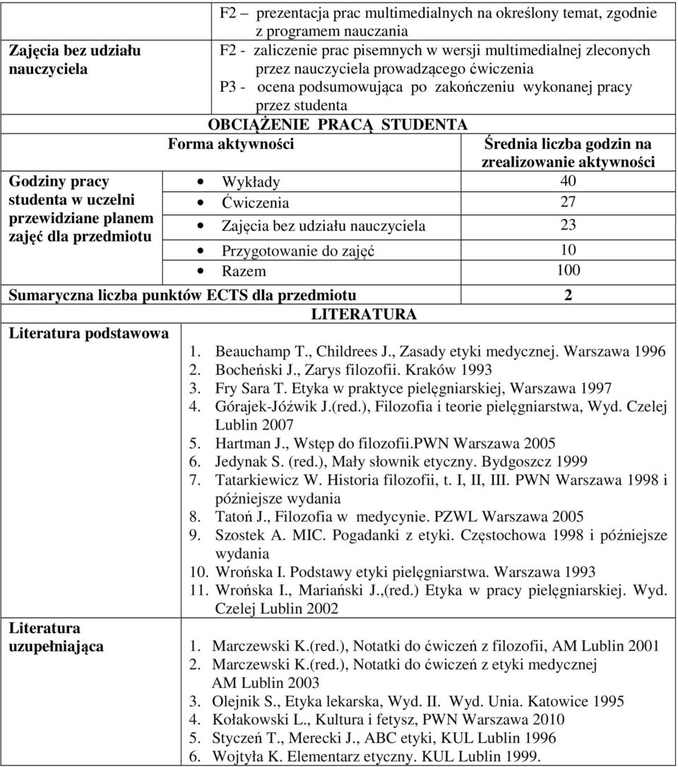 liczba godzin na zrealizowanie aktywności Wykłady 0 Ćwiczenia 7 Zajęcia bez udziału Przygotowanie do zajęć 10 Razem 100 Sumaryczna liczba punktów ECTS dla przedmiotu LITERATURA Literatura podstawowa