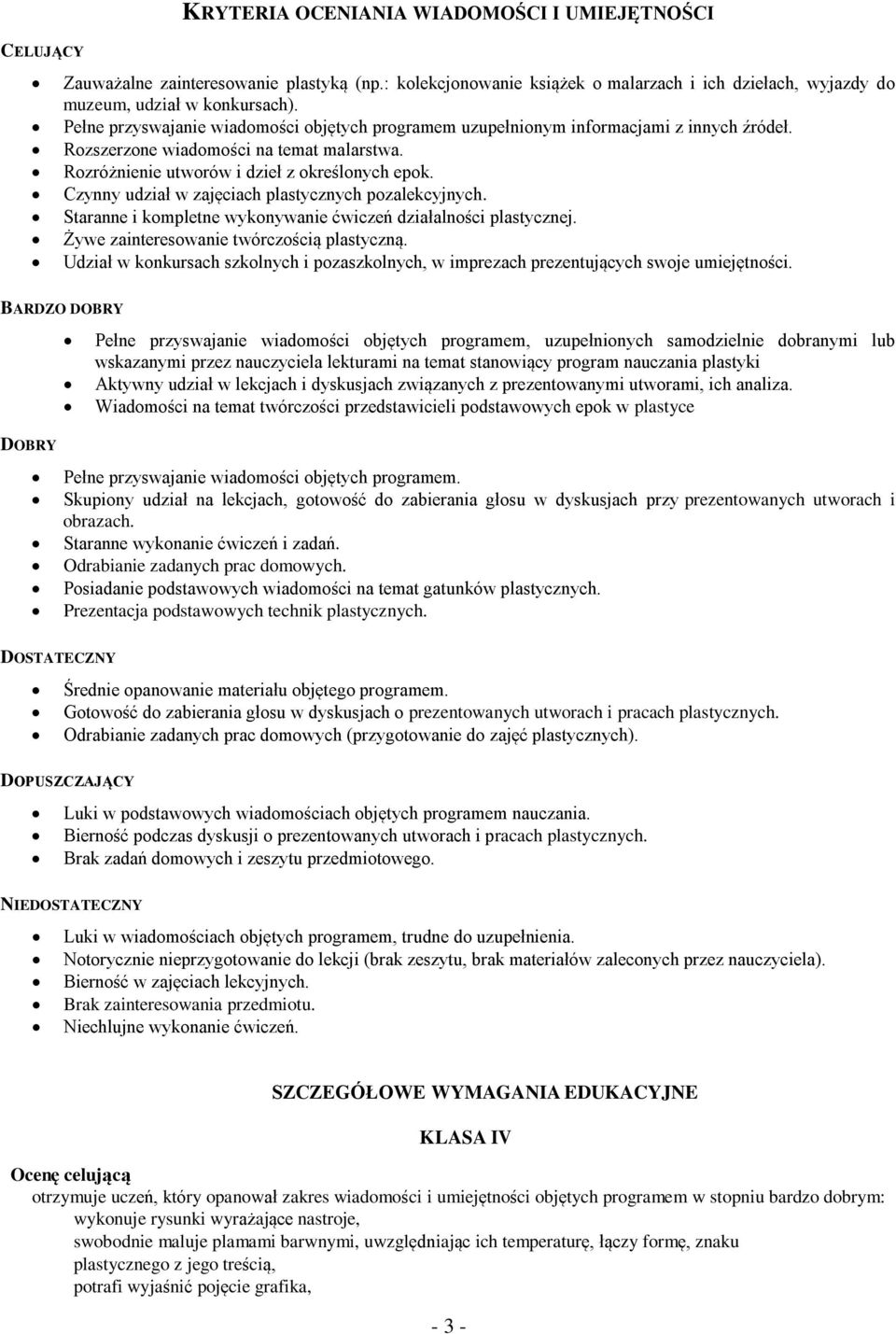 Czynny udział w zajęciach plastycznych pozalekcyjnych. Staranne i kompletne wykonywanie ćwiczeń działalności plastycznej. Żywe zainteresowanie twórczością plastyczną.