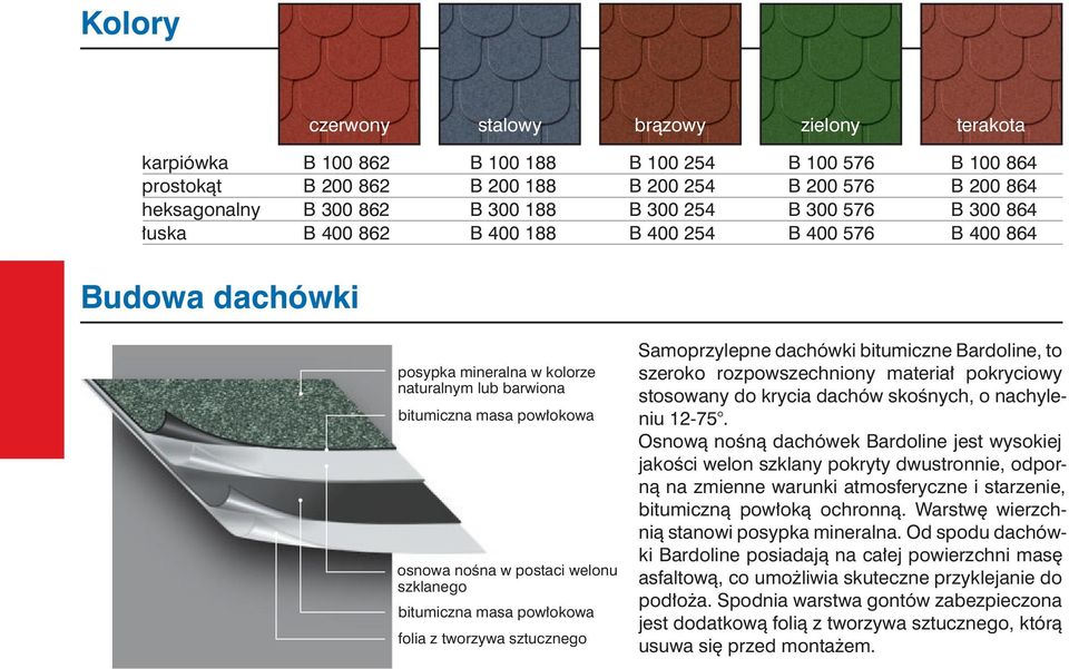 postaci welonu szklanego bitumiczna masa powłokowa folia z tworzywa sztucznego Samoprzylepne dachówki bitumiczne Bardoline, to szeroko rozpowszechniony materiał pokryciowy stosowany do krycia dachów