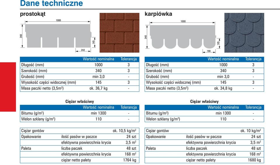 34,8 kg - Ciężar właściwy Bitumu (g/m 2 ) min 1300 - Welon szklany (g/m 2 ) 110 - Ciężar gontów ok.