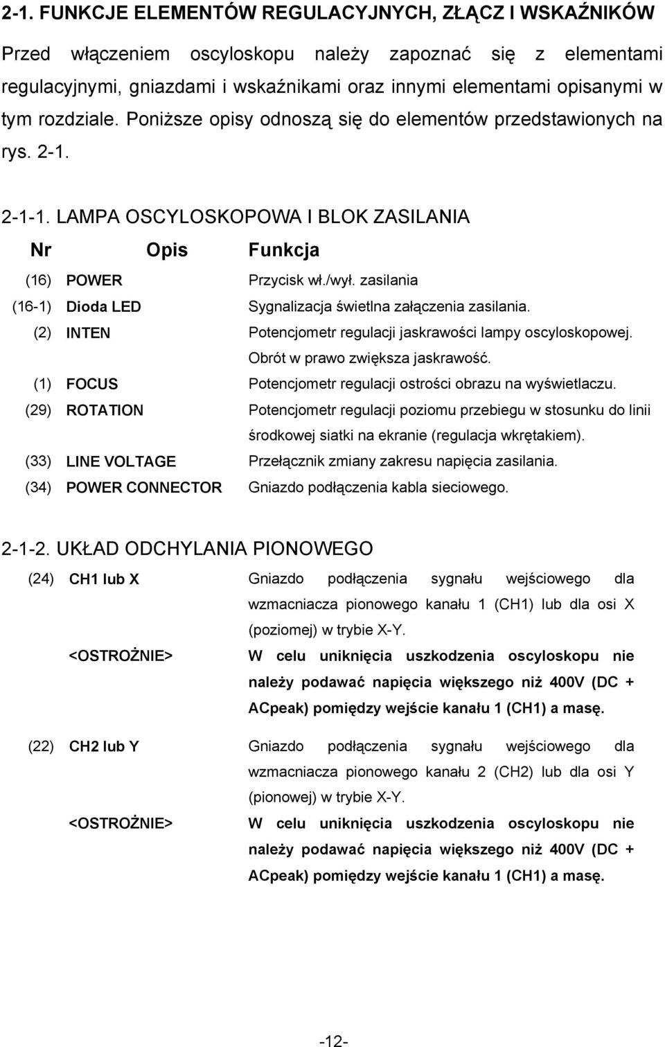 zasilania (16-1) Dioda LED Sygnalizacja świetlna załączenia zasilania. (2) INTEN Potencjometr regulacji jaskrawości lampy oscyloskopowej. Obrót w prawo zwiększa jaskrawość.